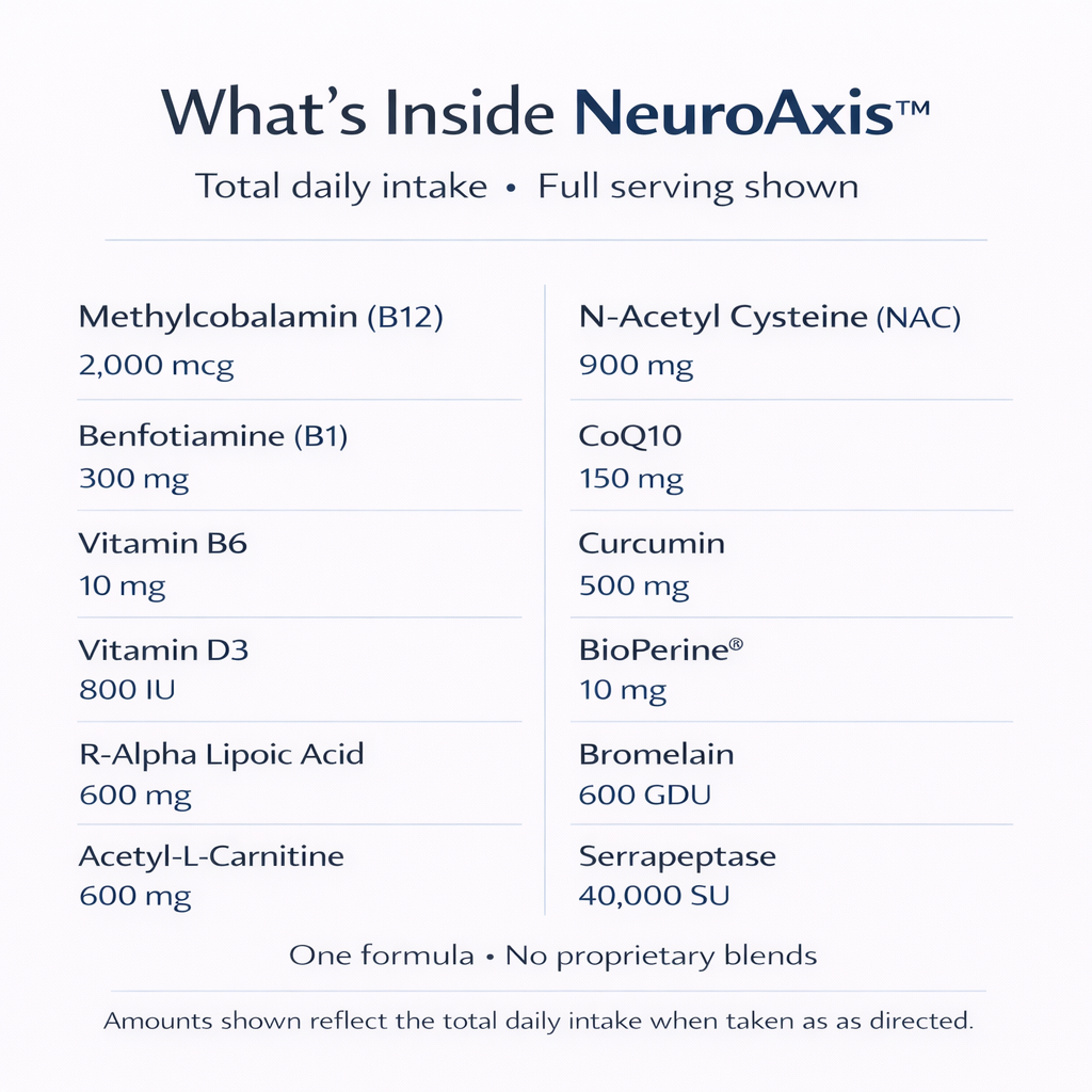 NeuroAxis — Nerve Health Support